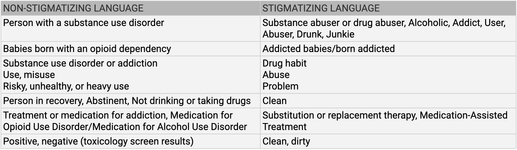 Non-stigmatizing vs. stigmatizing language